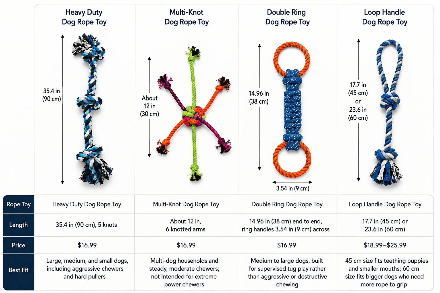 Large dog rope toy size comparison chart showing length and price for four styles