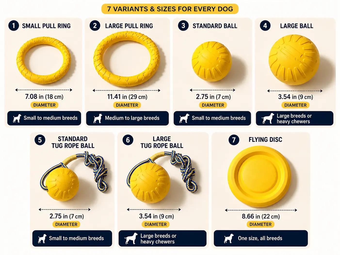 Size chart for EVA foam dog toy set showing pull rings, balls, tug rope balls, and flying disc diameters for different dog breeds
